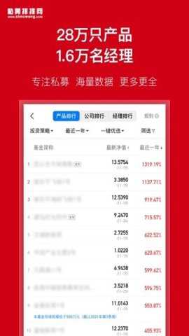 私募排排网截图3