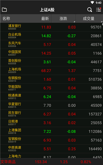 文华财经随身行官方版截图4
