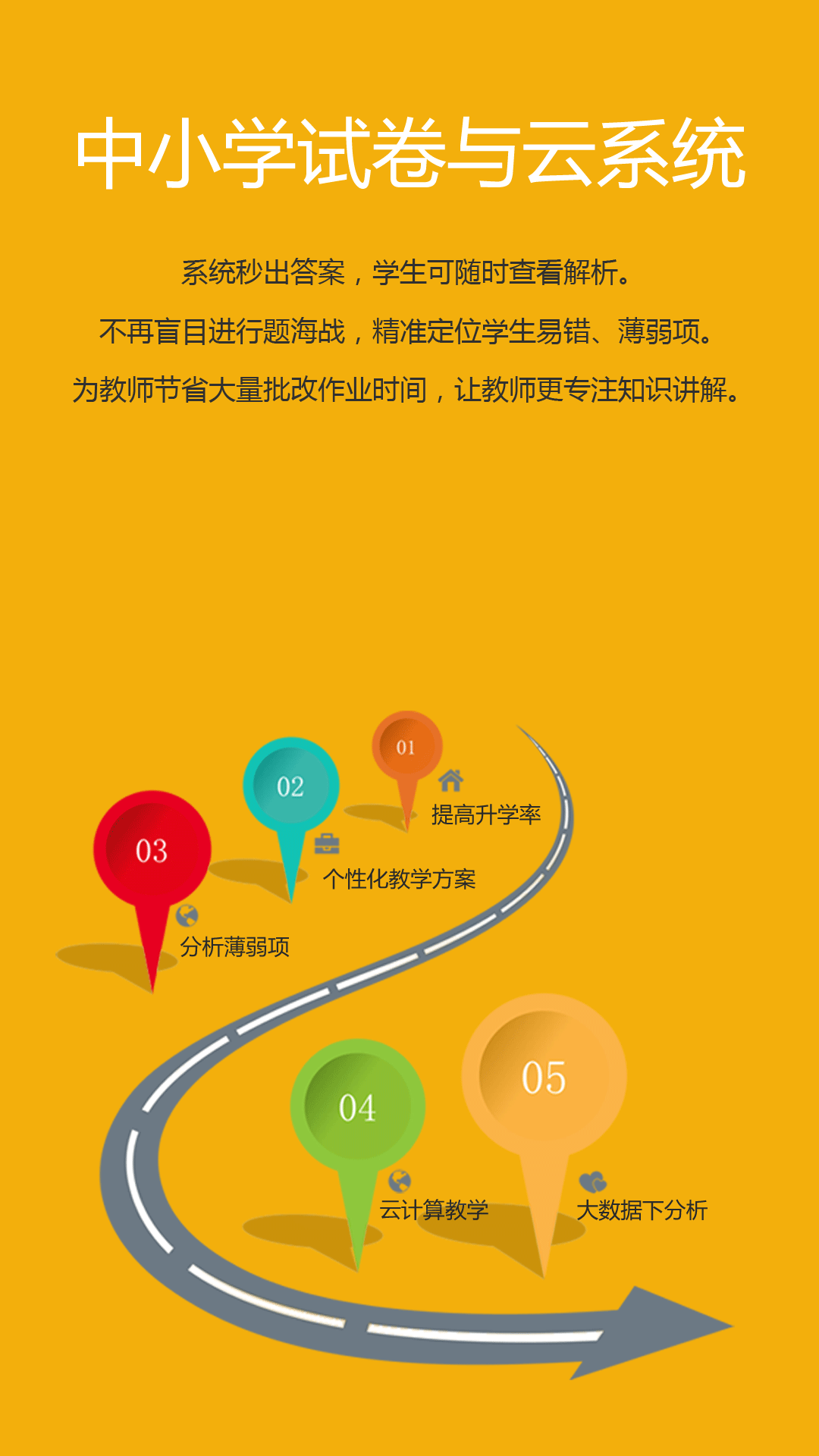 记忆王英语截图1